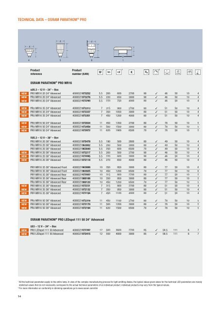 Simply superior. Simply OSRAM LED.