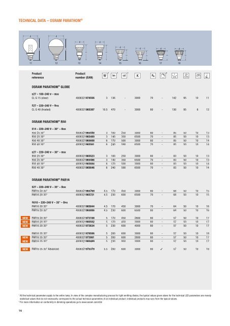 Simply superior. Simply OSRAM LED.