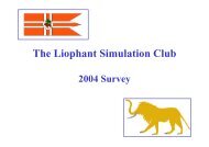 Student Activity - Liophant Simulation