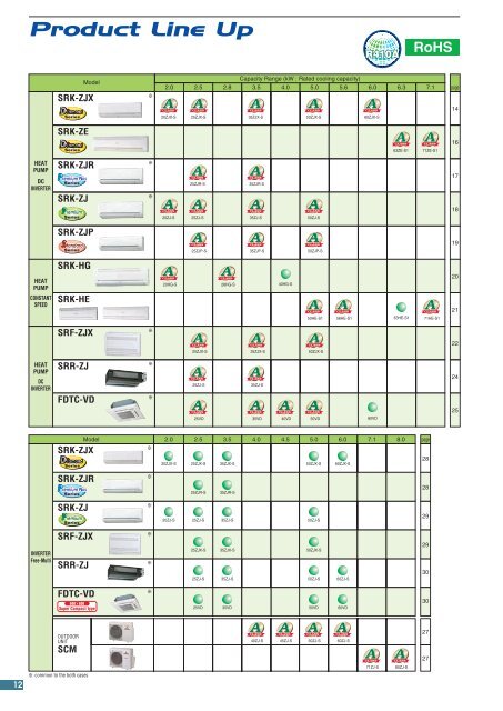 Mitsubishi PDF - Pro Air Services