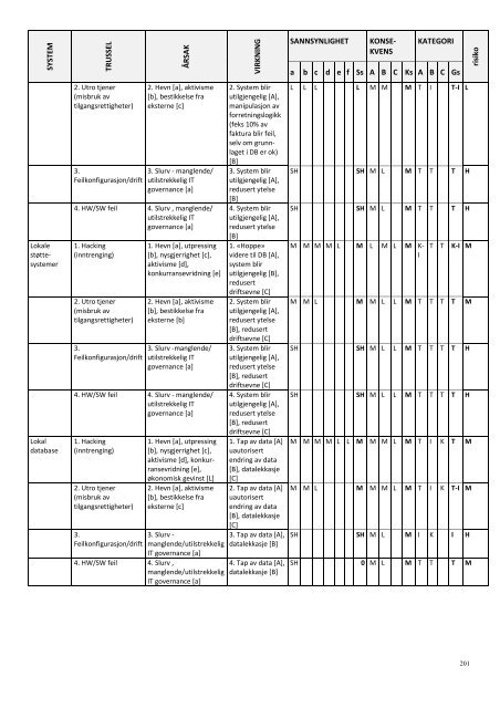 "Effektivt sluttbrukermarked for kraft" (pdf.) - NVE