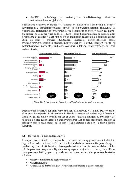 "Effektivt sluttbrukermarked for kraft" (pdf.) - NVE