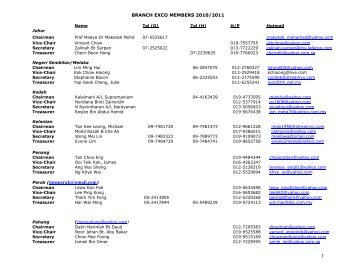 BRANCH EXCO MEMBERS 2003/2004