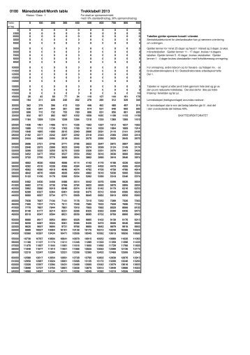0100 MÃ¥nedstabell/Month table Trekktabell 2013 - Skatteetaten