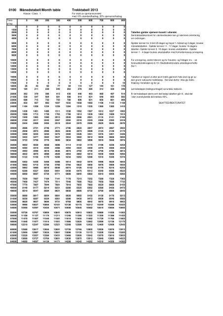 0100 MÃ¥nedstabell/Month table Trekktabell 2013 - Skatteetaten