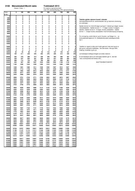 0100 Ma Nedstabell Month Table Trekktabell 2013 Skatteetaten