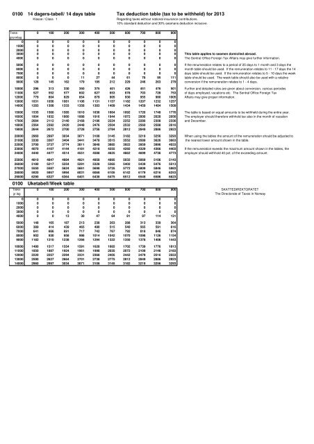 Tabell 7100 pdf