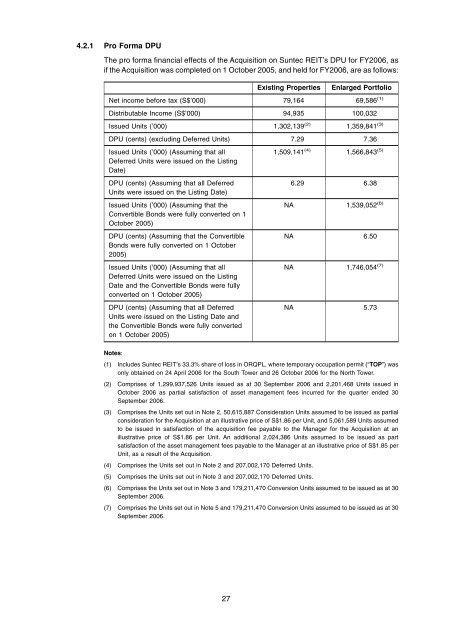 Circular to Unitholders - Suntec REIT