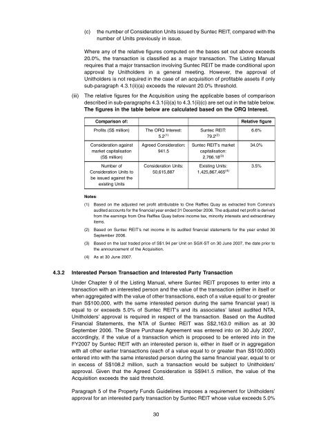 Circular to Unitholders - Suntec REIT