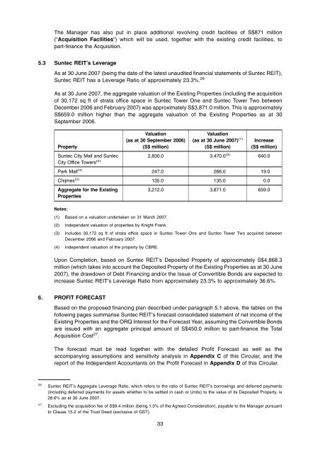 Circular to Unitholders - Suntec REIT