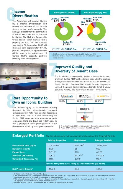 Circular to Unitholders - Suntec REIT