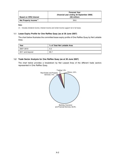 Circular to Unitholders - Suntec REIT