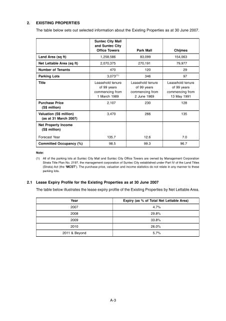 Circular to Unitholders - Suntec REIT