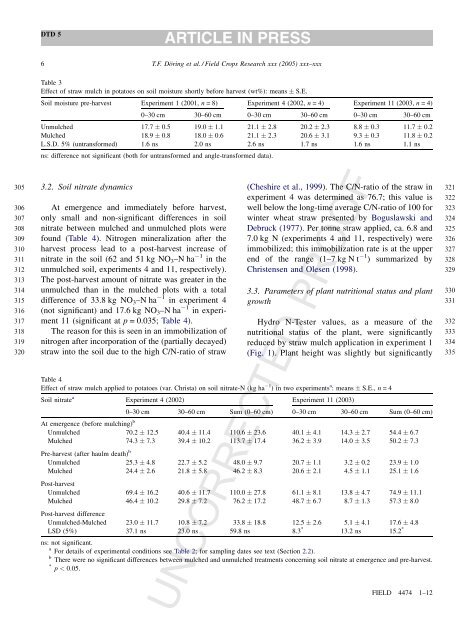 Effects of straw mulch on soil nitrate dynamics