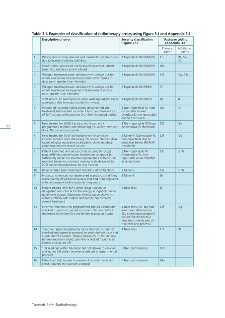 Towards Safer Radiotherapy