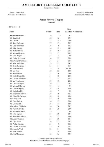 James Morris Trophy - Ampleforth College Golf Club