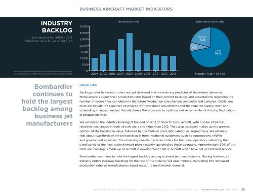 Bombardier-Aerospace-20140716-Business-Aircraft-Market-Forecast_2014-33