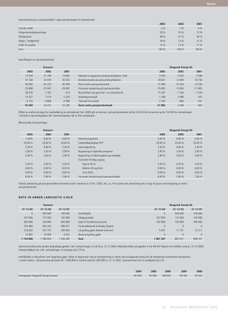 Last ned Skagerak Energis Ã¥rsrapport 2003 - Skagerak Energi AS