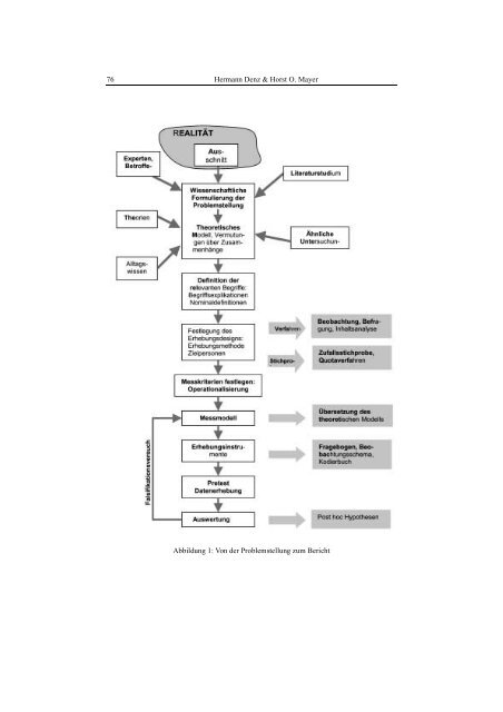 Die Methode der Kritischen Diskurs - hug-web.at