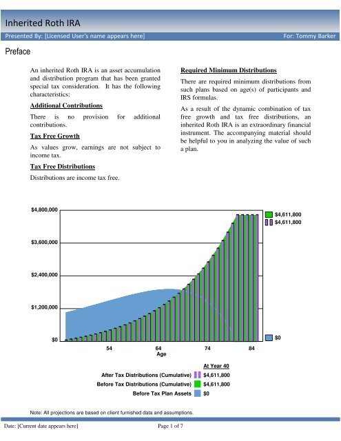 Inherited Roth IRA Calculator - InsMark