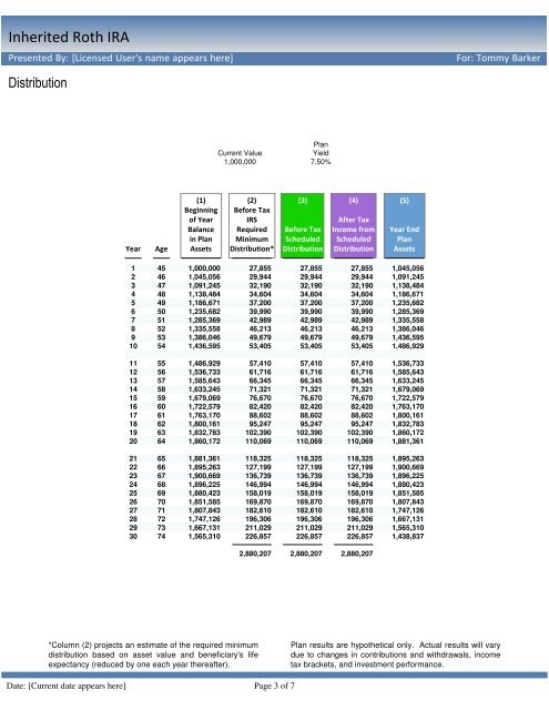 Inherited Roth IRA Calculator - InsMark