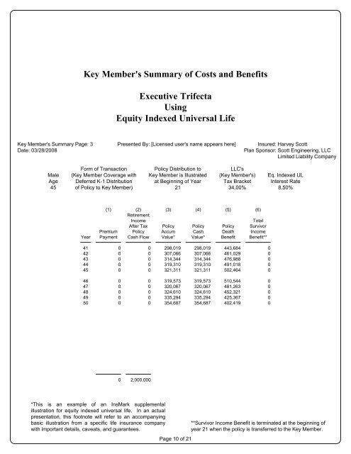 Executive Trifecta - InsMark