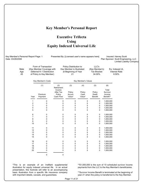 Executive Trifecta - InsMark