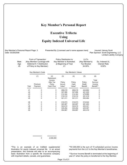 Executive Trifecta - InsMark