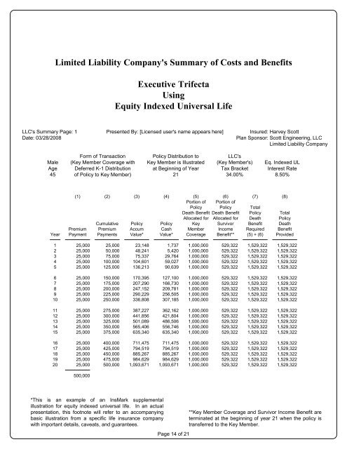 Executive Trifecta - InsMark