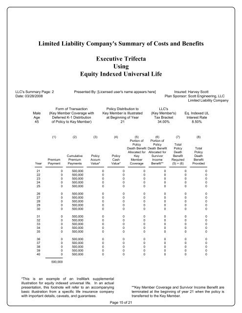 Executive Trifecta - InsMark