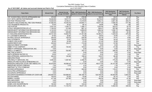 Distribution Register For Class 4 Non Electing Creditors