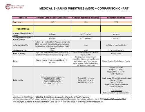 Medical Comparison Chart