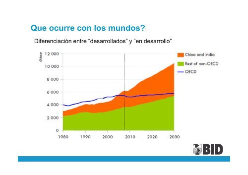 Implicaciones para el crecimiento económico Recursos energéticos ...