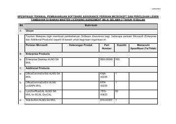 spesifikasi teknikal pembaharuan software ... - Tourism Malaysia