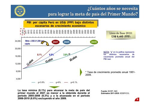 Señor César Peñaranda Castañeda, Director ejecutivo del IEDEP ...