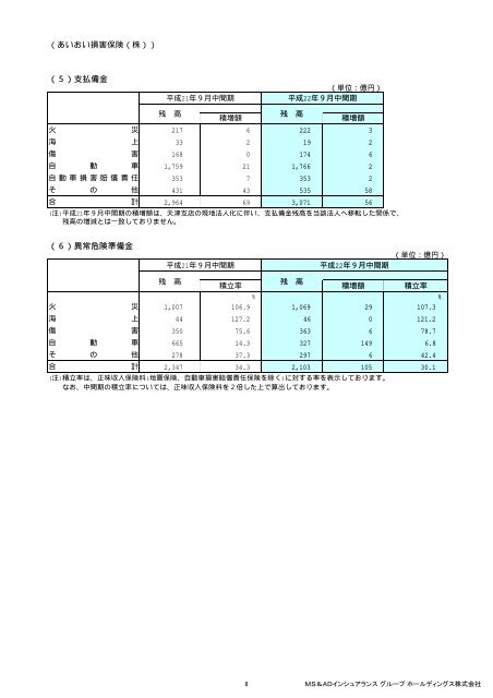 決算説明資料 - MS&ADホールディングス