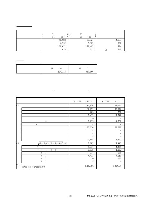 決算説明資料 - MS&ADホールディングス