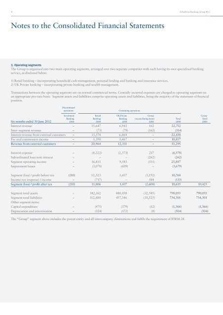 Report and Accounts - Arbuthnot Banking Group