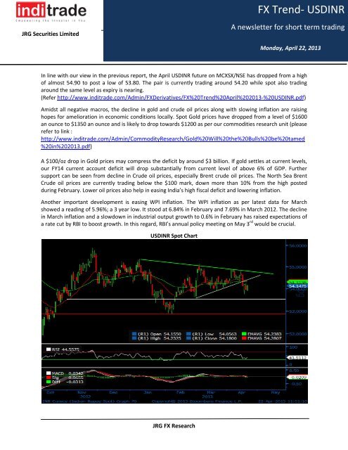 Usd Inr Future Chart