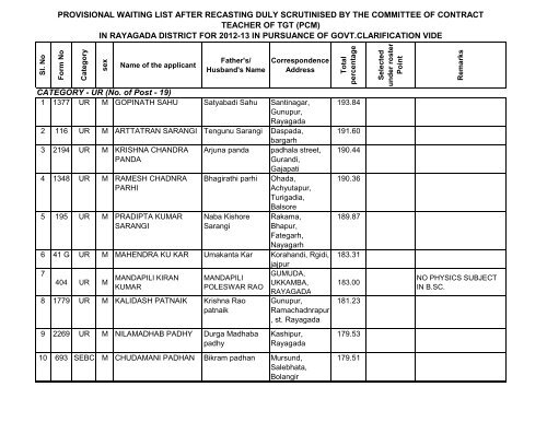 CATEGORY - UR (No. of Post - 19 ... - Rayagada District