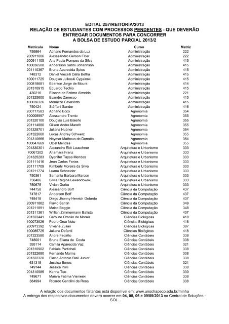 edital 257/reitoria/2013 relaÃ§Ã£o de estudantes com ... - UnochapecÃ³
