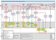 London Insurance Market Placing Process - London Market Group