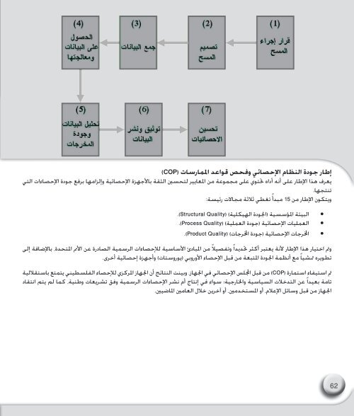 Ø§ï»ïºï»ïº®ï»³ïº® Ø§ï»ïº´ï»¨ï»®Ù - Palestinian Central Bureau of Statistics