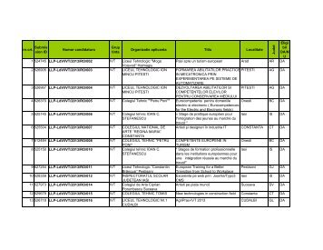 Rezultatele verificarii eligibilitatii candidaturilor 2013 mobilitati - LLP