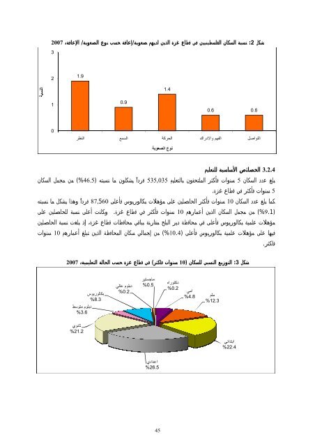 Ø§ÙÙØªØ§Ø¦Ø¬ Ø§ÙÙÙØ§Ø¦ÙØ© ÙÙØªØ¹Ø¯Ø§Ø¯ ÙÙ ÙØ·Ø§Ø¹ ØºØ²Ø© ÙÙØ®Øµ - Palestinian Central ...