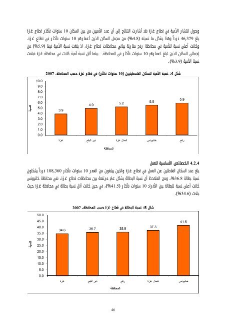 Ø§ÙÙØªØ§Ø¦Ø¬ Ø§ÙÙÙØ§Ø¦ÙØ© ÙÙØªØ¹Ø¯Ø§Ø¯ ÙÙ ÙØ·Ø§Ø¹ ØºØ²Ø© ÙÙØ®Øµ - Palestinian Central ...