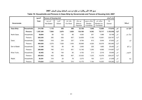 Ø§ÙÙØªØ§Ø¦Ø¬ Ø§ÙÙÙØ§Ø¦ÙØ© ÙÙØªØ¹Ø¯Ø§Ø¯ ÙÙ ÙØ·Ø§Ø¹ ØºØ²Ø© ÙÙØ®Øµ - Palestinian Central ...