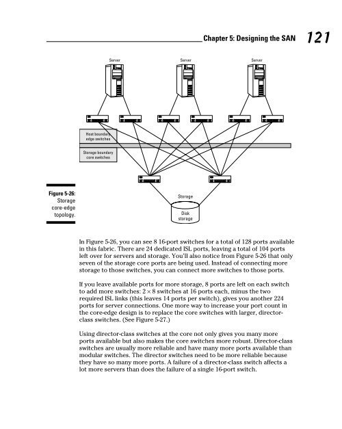 Storage Area Networks For DummiesÂ®