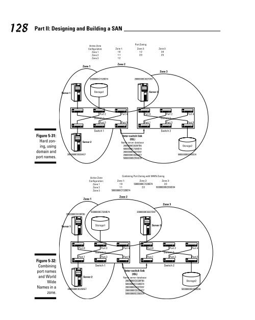 Storage Area Networks For DummiesÂ®