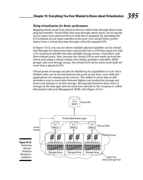 Storage Area Networks For DummiesÂ®